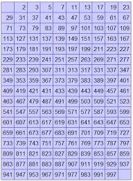 Printable Prime Number Chart 1000 Prime Numbers Till 1000