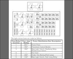 2005 f150 fx4 fuse box diagram wiring diagrams scematic. 2001 F150 Fuse Box Diagram Ford Truck Enthusiasts Forums