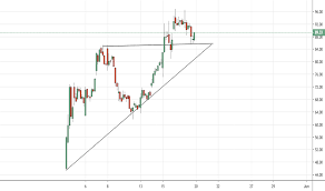 Beyond Meat Extraordinary Opportunity For Nasdaq Bynd By