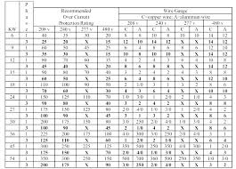 aluminum wire sizing amp aluminum wire size amp sub panel