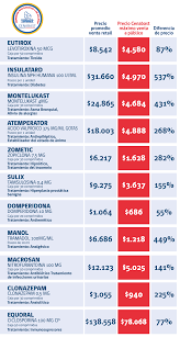 Para ingresar al sistema de captura demanda, debe ingresar sus datos de autentificación. Ministro Paris Informo Que 210 Farmacias Ya Venden Farmacos Mas Baratos Gracias A Ley Cenabast Servicio De Salud Metropolitano Central