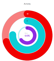 Advanced Data Visualization Techniques And Tools Xenonstack