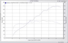 Directory Images Dyno B20vtec