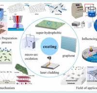 Research progress of marine anti-corrosion and wear ...