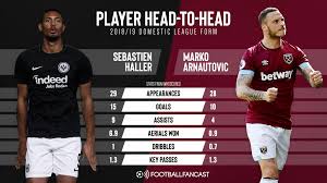 Marko arnautović (vienna, 19 aprile 1989) è un calciatore austriaco di origine serba, attaccante o ala del west ham e della nazionale austriaca. West Ham Stats Comparison Sebastien Haller Vs Marko Arnautovic Footballfancast Com