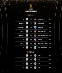 Sorteio das oitavas da libertadores 2021; Sorteio Da Libertadores Fluminense Ja Conhece Possiveis Caminhos Fluminense O Dia