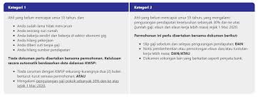 Kwsp members are encouraged to check their account balances on a regular basis. Epf I Sinar Account 1 Withdrawal Here S Everything You Need To Know