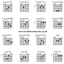 Advanced Guitar Chords Asus2 F Asus2 G Asus2 G Asus2 Gb