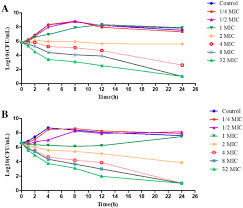 A camel has been spotted a long way from home on a pennsylvania highway in the snow. Pharmacokinetic Pharmacodynamic Modeling Of Tylosin Against Streptococcus Suis In Pigs Bmc Veterinary Research Full Text