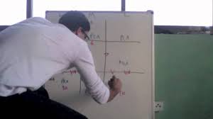 Stroke Chart Usmle Step 1 High Yield Youtube