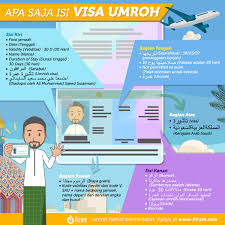 Visa approval is subject to the approval from saudi embassy. Apa Saja Isi Visa Umroh Ihram Asia