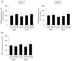 The show follows daimon michiko, a freelance surgeon who works at university hospitals in japan. Anti Hypertensive Effects Of Acacia Polyphenol In Spontaneously Hypertensive Rats Abstract Europe Pmc