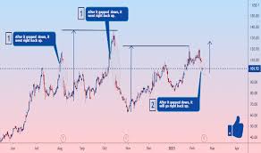 Последние твиты от fastly (@fastly). Fastly Tradingview