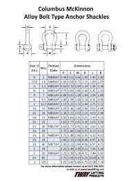 Shackle Lifting Capacity Chart Www Bedowntowndaytona Com