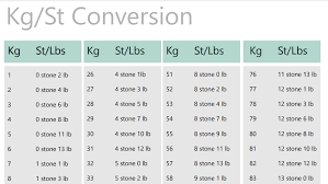 Kg is referred to as the main unit of weight within the metric system, while pounds commonly considered as a measure of weight in the imperial system. Track Your Weight In Metric Or Imperial Free Conversion Chart Marsden