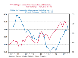 stock market volatility and the labor market