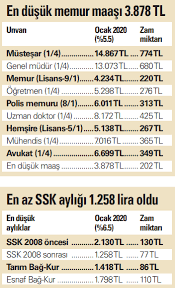 We did not find results for: 2020 Memur Emekli Maaslarina Ne Kadar Zam Yapildi Memur Zammi Ne Kadar Oldu