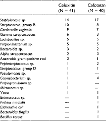 Table 3 From Comparison Of Short Vs Long Half Life Single