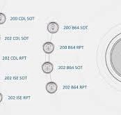 ISE Can End 202 RPT LOE