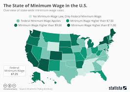 Chart The State Of Minimum Wage In The U S Statista