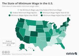 chart the state of minimum wage in the u s statista