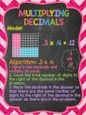 Multiplying Decimals Anchor Chart Worksheets Teaching