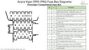 Acura rl 2005 2006 fuse box diagram auto genius. Acura Vigor Fuse Box Wiring Diagram Export Dilemma Dilemma Congressosifo2018 It