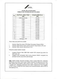 Melalui lembaga pembiayaan perumahan sektor awam (lppsa), anda yang berkelayakan boleh membuat permohonan pinjaman pembiayaan perumahan. Skim Pembelian Rumah Kakitangan Awam Jadual Kelayakan Baru Pinjaman Perumahan Kakitangan Awam