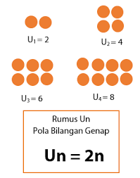 Pola dekoratif hitam dan putih. Pola Bilangan Dan Rumus Un Suatu Pola Bilangan Idschool