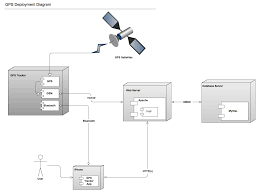 Use the following steps to start tracking your family or company devices. Real Time Arduino Gps Tracker With Iphone App Use Arduino For Projects