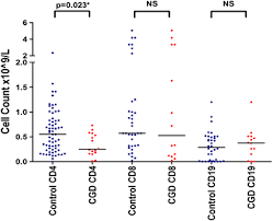 Imnm can present much like polymyositis and causes muscle cell death (necrosis). Esid 2014 Oral Presentations Springerlink