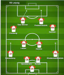 Those who have followed the bundesliga know of the mind and the tactics which have led to multiple accolades from across the footballing world for julian nagelsmann. Julian Nagelsmann S 2019 20 Tactics Used With Rb Leipzig Footballcoin Io