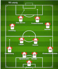 Bayern munich officially have a new coach with julian nagelsmann replacing hansi flick in the allianz arena dugout from 1 july. Julian Nagelsmann S 2019 20 Tactics Used With Rb Leipzig Footballcoin Io