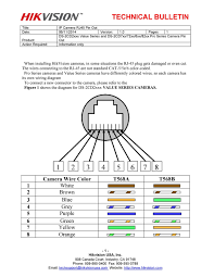 The ethernet cable used to wire a rj45 connector of network interface card to a hub, switch or network outlet. Wiring Non Specific Cable Newbie Security Cameras Cctvforum Com