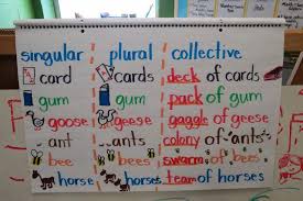 Collective Nouns Anchor Chart Word Study Activities Noun