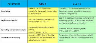 Image result for glc-t