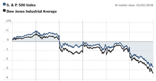 03markets Stock Chart 1517593354866 Facebookjumbo V3 Png