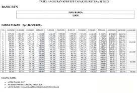Maybe you would like to learn more about one of these? 35 Syarat Kpr Bank Btn 2021 Cara Pengajuan Bunga Biaya