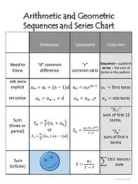 23 Best Formula Chart Images Math Formulas Mathematics