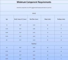 Air Force Fitness Test Chart Female Best Picture Of Chart