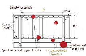 How far apart should spindles be on a deck railing? Baluster And Spindle Calculator S L Spindles S L Spindles