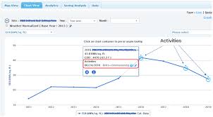 Track Your Efficiency Projects In Energy Charts Kwh360