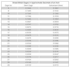 What Is Sheet Metal Gauge 2017 01 24 Snips Magazine