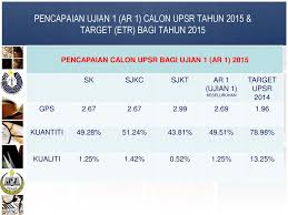 Laporan tahunan pengurusan aset alih dan stor bagi tahun 2014. Pejabat Pendidikan Daerah Kinta Selatan Ppt Download