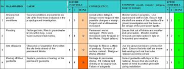 Record issue resolution for future reference and project learning. 4 Risk Management Network Risk Log Template Project Management Insymbio