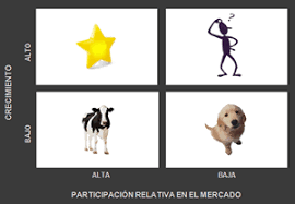 Resultado de imagen para matriz BCG CON PRODUCTOS