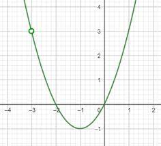 It occurs whenever the second condition above is satisfied and is called a removable discontinuity. Removable Discontinuities Definition Concept Video Lesson Transcript Study Com