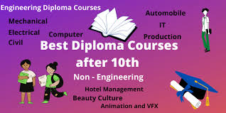 Check out the list of best computer courses. Best Diploma Courses List After 10th 2021 Fees Job Salary Details Jobs Digit