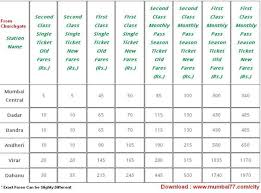 mumbai local train fares 2019 ticket fares seasonal pass