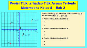 Contoh soal koordinat kartesius dan jawabannya kelas 10.sehingga, jawaban yang benar adalah a. Soal Dan Jawaban Matematika Kelas 8 Koordinat Kartesius Masnurul